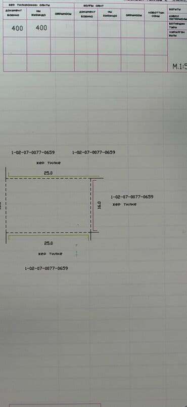 Продажа участков: 4 соток, Для бизнеса, Красная книга, Тех паспорт, Договор купли-продажи — 2