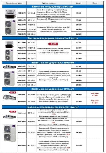 Кассетные кондиционеры для потолочного монтажа Almacom Otex Gree со — 6