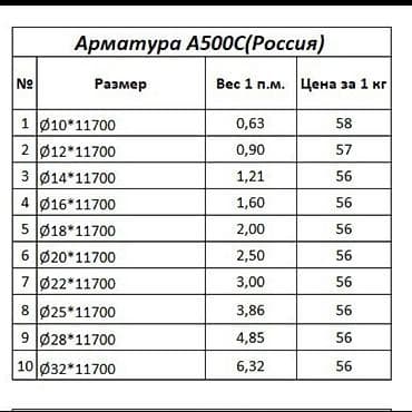 Арматура, Сталь, Длина: 11,7 м, Диаметр: 10 мм, Для колонн — 1