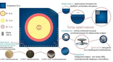 настольный теннис стол: Борцовский ковер 8х8 м (с матами НПЭ 40мм) Описание Ковер борцовский — 2