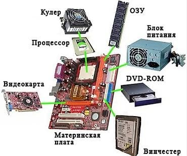 старые компьютеры: Приму даром или куплю набор комплектующих для сборки ПК — 1