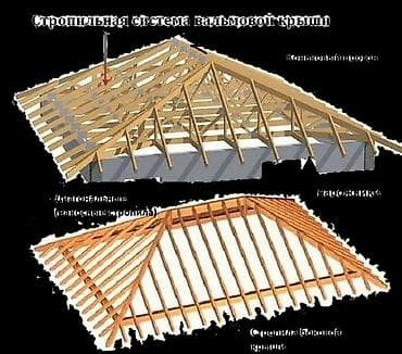 Кровля крыши | Монтаж, Демонтаж, Для прогревания 3-5 лет опыта