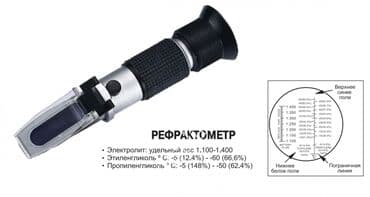 автоэлектрик ремонт авто с выездом бишкек: Замена масел, жидкостей, Замена фильтров, Услуги моториста, без выезда — 2