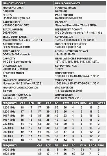 sd disk: Оперативная память (RAM) для ПК, Б/у, Kingston, 32 ГБ, DDR4, 3200 МГц — 3