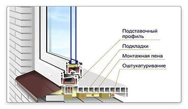 Монтаж пластиковых окон “под ключ” Профессиональная установка at lalafo.kg Монтаж пластиковых окон “под ключ” Профессиональная установка