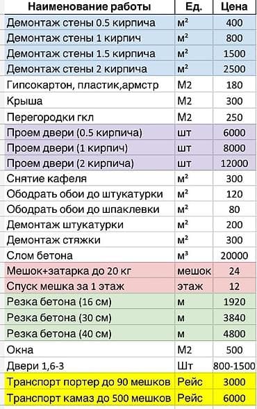 Снос стен, Разбор полов, Снятие потолков | Гипсокартонная стена, Снос перегородки, Снятие старой штукатурки | Зачистка от старых обоев, Сбивка старой штукатурки, Снятие извести | Демонтаж ламината, Демонтаж паркета, Демонтаж линолеума | Крыша из шифера, Металлочерепичная кровля, Мягкая кровля Больше 6 лет опыта