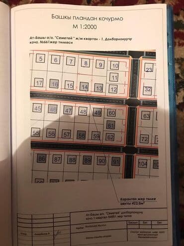 однокомнатная квартира бишкек снять: Для строительства, Красная книга — 2