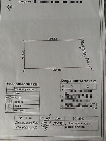 умный дом: 260 соток, Для сельского хозяйства — 3