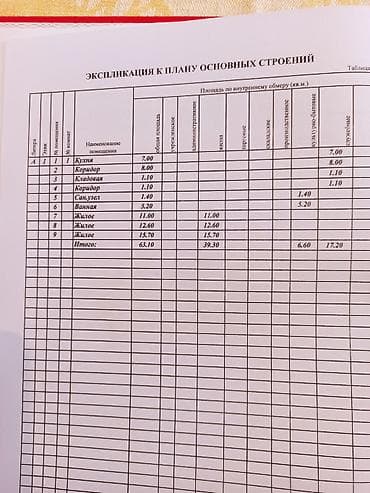 загородные домики: Продается кирпичный коттедж,индивидуальный жилой дом из трёх комнат — 8