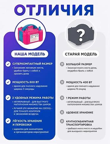 балон надувной: Электрический насос для шаров - Назначение: быстрый надув всех видов — 4