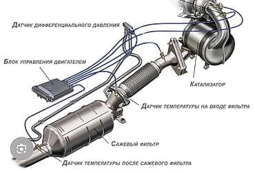 sd флешка: Услуга: программная настройка ЭБУ с отключением экологических систем — 2