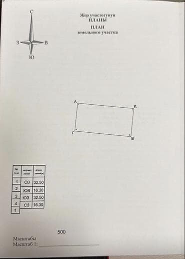 5 соток, Для строительства
