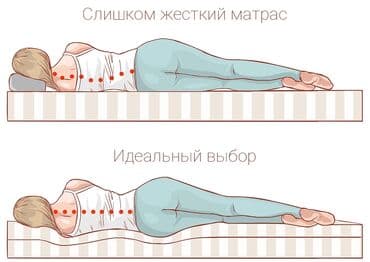 eura купить ортопедические матрасы бишкек цена бишкек: Анатомические или ортопедические матрасы: что выбрать? Ортопедические — 2