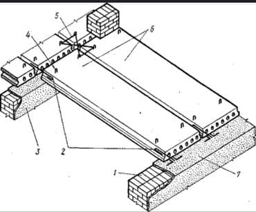 купить искусственный газон в рулонах: Новый, Размер: 1 x 6 x Другое, Демонтаж, Установка, Гарантия — 3