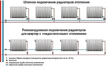 бак кесебиз: Монтаж и модернизация систем отопления под ключ - Радиаторы — 4