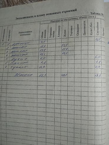 радом: 3 комнаты, С мебелью частично — 6