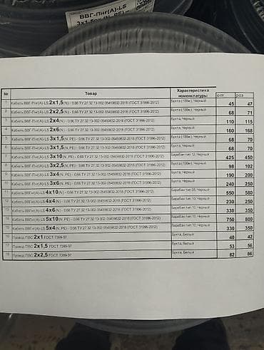 кабель цена за метр: Кабель оптом и в розницу отвечает по ГОСТу. качественные — 7