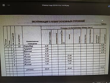в ивановке: 4 комнаты, 68 м², 3 этаж — 1