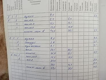 этажи: Продается два дома на одном участке 6 соток. В районе Жибек - жолу — 5