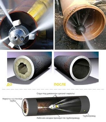 нотариус с выездом на дом бишкек: Гидрочистка канализация Устранение засоров Прочистка канализация — 1
