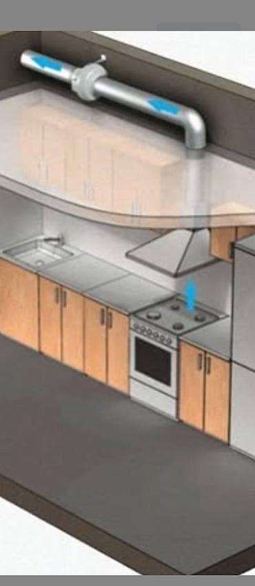 Жестяные работы, Вентиляция