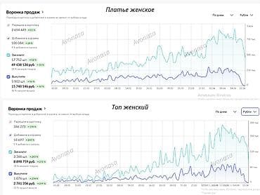 Работа: Менеджер Wildberries / Ozon — увеличу прибыль, а не расходы. Вы уже — 5
