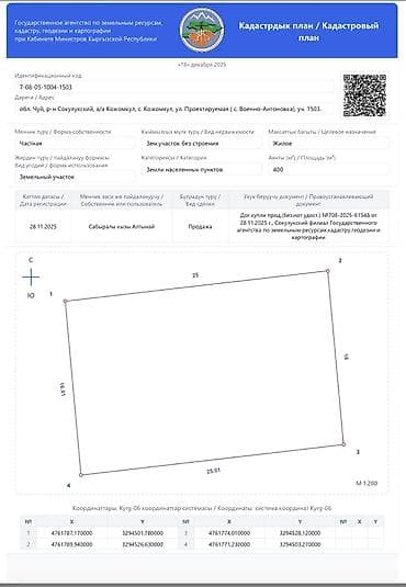 Земельные участки: 4 соток, Для строительства, Красная книга, Тех паспорт, Договор купли-продажи — 1