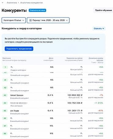кабинет косметология: Менеджер маркетплейса Ozon с практическим опытом развития продаж в — 2