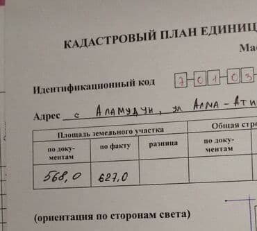 кызыл кыяда: 568 соток, Бизнес үчүн, Кызыл китеп — 3