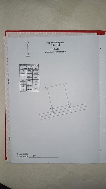 Земельные участки: 5 соток, Для строительства, Красная книга — 1
