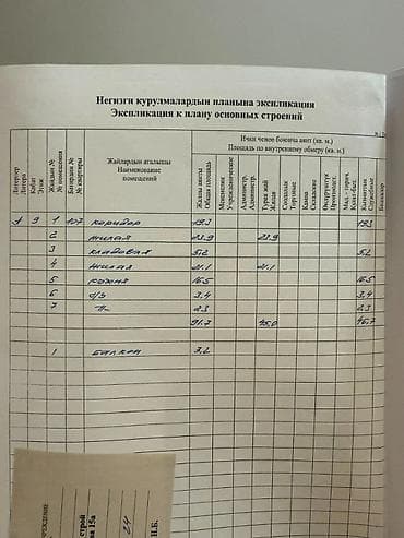 2 комнаты, 92 м², Асанбай мкр Элитка, 9 этаж, Дизайнерский ремонт — 7