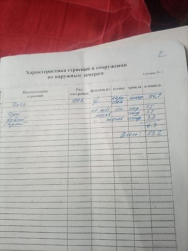 темир жол: Продаём дачу на берегу Иссык-Куля, в с. Михайловка близ г. Каракол, до — 7