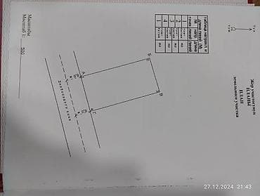 продажа участков в бишкеке: 8 соток, Для строительства, Красная книга — 4