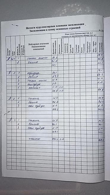 швейный цех готовый: Цех, 435 м² — 9