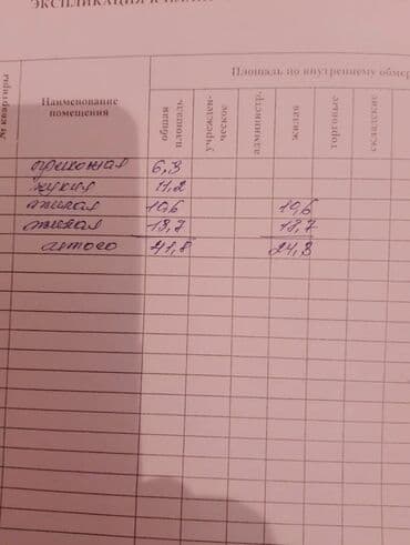 дом на иссык куле: 52 соток, Для строительства, Красная книга, Тех паспорт — 2