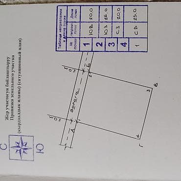 Земельные участки: 10 соток — 2
