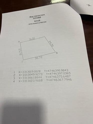 купить участок дом: 9 соток, Для бизнеса, Красная книга — 2