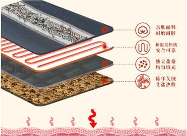 личный кабинет эрсаг кыргызстан: Грелка электро с моксой и солью для здоровья спины сутавов от — 5