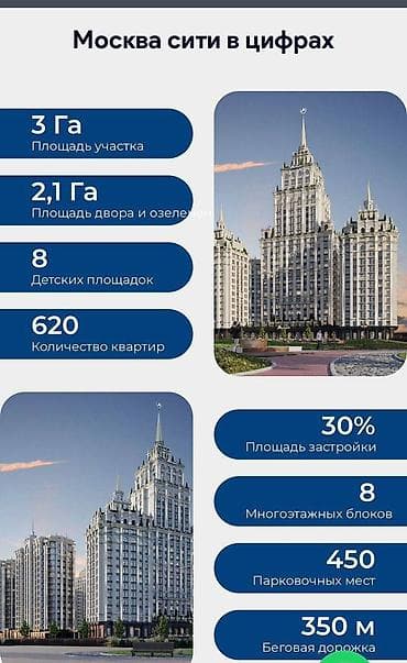 Продажа квартир: 2 комнаты, 78 м², Элитка, 4 этаж, Готовая ПСО (под самоотделку) — 1