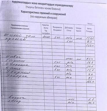 бутка гараж: 🔥 СИЗ ИЗДЕГЕН ҮЙ — ДАЛ УШУЛ! 💎 Сапат, кеңдик жана тынч жашоо — баары — 3