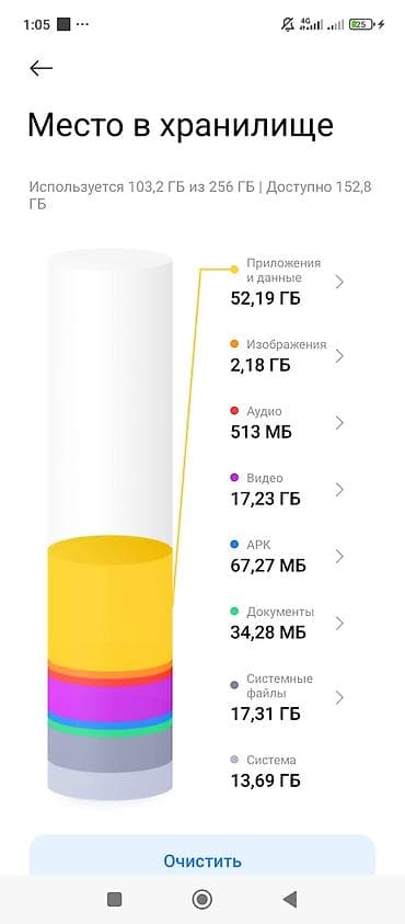 poco m3 бишкек цена: Poco M6, 256 ГБ — 4