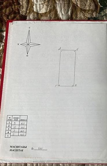 селхоз земля: 6 соток, Для строительства, Красная книга — 4