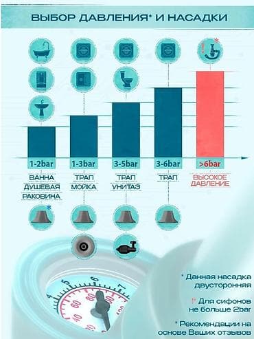 съемник для форсунок: Пневмовантус с компрессионным насосом и набором насадок Универсальный — 9