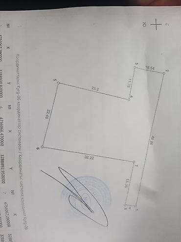 продажа участков бишкек: 10 соток, Для строительства, Договор купли-продажи — 1