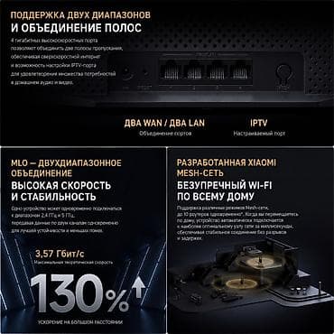 Техника и электроника: Xiaomi BE3600 — современный Wi-Fi 7 для максимальной скорости и — 3