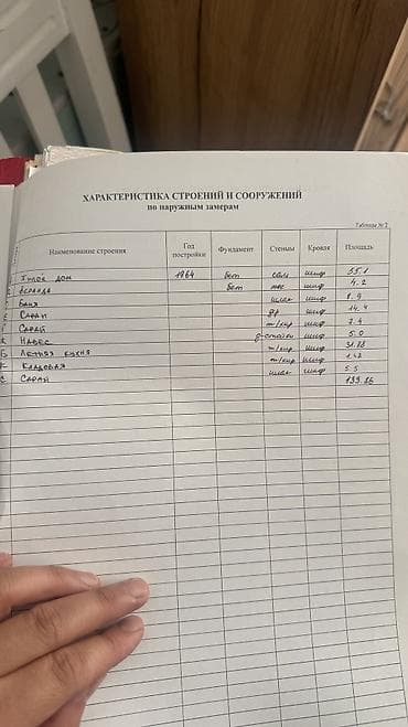 молодой гвардия пол дом: Продаю дом в районе ГЭС-2 Максим Горького 88 / Чугуева Участок 4,3 — 4