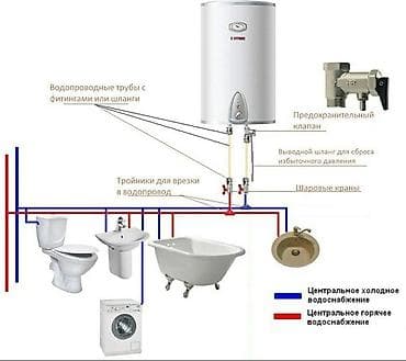 Сантехнические работы: Ремонт сантехники Больше 6 лет опыта — 3