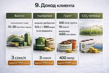 Производство: Инвестиция в бизнес Вместе с: Бренд и интеллектуальная собственность — 10