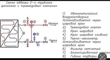 фанкойлы: Готовый узел для фанкоила Для кассетного фанкойла трёхходовой клапан — 4