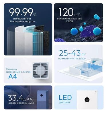 караоке микрофон с колонкой: Воздухоочиститель MiJia Напольный, До 40 м², НЕРА, Антибактериальный, Угольный — 2